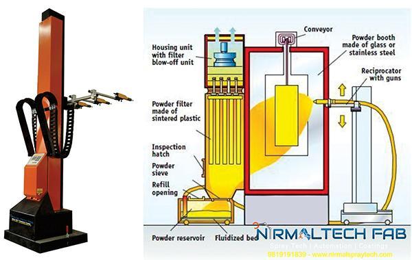 Five Axis Auto Spray System Manufacturer in Mumbai