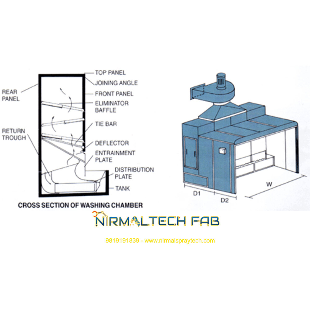 Flatbed Uv Conveyor In Mumbai